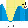 Tide chart for Hood Canal, Belfair, Washington on 2023/07/13