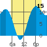 Tide chart for Hood Canal, Belfair, Washington on 2023/07/15