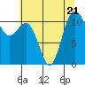 Tide chart for Hood Canal, Belfair, Washington on 2023/07/21