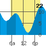 Tide chart for Hood Canal, Belfair, Washington on 2023/07/22