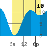 Tide chart for Hood Canal, Belfair, Washington on 2023/08/10