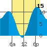Tide chart for Hood Canal, Belfair, Washington on 2023/08/15