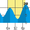 Tide chart for Hood Canal, Belfair, Washington on 2023/08/20