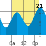 Tide chart for Hood Canal, Belfair, Washington on 2023/08/21
