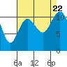 Tide chart for Hood Canal, Belfair, Washington on 2023/08/22