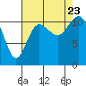 Tide chart for Hood Canal, Belfair, Washington on 2023/08/23