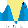 Tide chart for Hood Canal, Belfair, Washington on 2023/08/4
