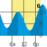 Tide chart for Hood Canal, Belfair, Washington on 2023/08/6