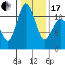 Tide chart for Hood Canal, Belfair, Washington on 2024/01/17