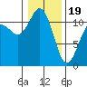 Tide chart for Hood Canal, Belfair, Washington on 2024/01/19
