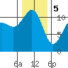 Tide chart for Hood Canal, Belfair, Washington on 2024/01/5