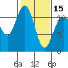 Tide chart for Hood Canal, Belfair, Washington on 2024/02/15