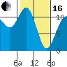 Tide chart for Hood Canal, Belfair, Washington on 2024/02/16