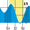 Tide chart for Hood Canal, Belfair, Washington on 2024/03/15