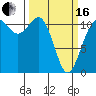Tide chart for Hood Canal, Belfair, Washington on 2024/03/16