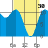 Tide chart for Hood Canal, Belfair, Washington on 2024/03/30