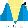 Tide chart for Hood Canal, Belfair, Washington on 2024/04/10