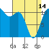 Tide chart for Hood Canal, Belfair, Washington on 2024/04/14