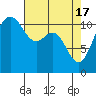 Tide chart for Hood Canal, Belfair, Washington on 2024/04/17