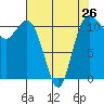 Tide chart for Hood Canal, Belfair, Washington on 2024/04/26