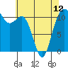 Tide chart for Hood Canal, Belfair, Washington on 2024/05/12