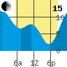 Tide chart for Hood Canal, Belfair, Washington on 2024/05/15