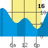 Tide chart for Hood Canal, Belfair, Washington on 2024/05/16