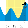 Tide chart for Belfair, Washington on 2025/07/16
