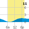Tide chart for Lynchburg Landing, San Jacinto River, Galveston Bay, Texas on 2023/05/11