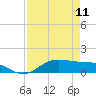 Tide chart for Lynchburg Landing, San Jacinto River, Galveston Bay, Texas on 2024/04/11