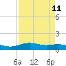 Tide chart for Lynchburg Landing, San Jacinto River, Texas on 2025/04/11