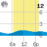 Tide chart for Lynchburg Landing, San Jacinto River, Texas on 2025/04/12