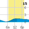 Tide chart for Lynchburg Landing, San Jacinto River, Texas on 2025/04/15