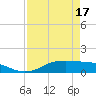Tide chart for Lynchburg Landing, San Jacinto River, Texas on 2025/04/17
