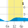 Tide chart for Lynchburg Landing, San Jacinto River, Texas on 2025/04/1