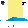 Tide chart for Lynchburg Landing, San Jacinto River, Texas on 2025/04/27