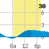 Tide chart for Lynchburg Landing, San Jacinto River, Texas on 2025/04/30