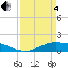 Tide chart for Lynchburg Landing, San Jacinto River, Texas on 2025/04/4