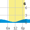 Tide chart for Lynchburg Landing, San Jacinto River, Texas on 2025/04/6