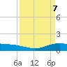 Tide chart for Lynchburg Landing, San Jacinto River, Texas on 2025/04/7