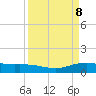 Tide chart for Lynchburg Landing, San Jacinto River, Texas on 2025/04/8