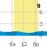 Tide chart for Lynchburg Landing, San Jacinto River, Texas on 2025/04/9