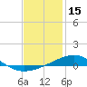 Tide chart for Lynn Haven, St. Andrew Bay, Florida on 2022/01/15