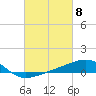 Tide chart for Lynn Haven, St. Andrew Bay, Florida on 2024/03/8