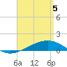 Tide chart for Lynn Haven, Florida on 2025/04/5