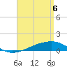 Tide chart for Lynn Haven, Florida on 2025/04/6