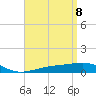Tide chart for Lynn Haven, Florida on 2025/04/8