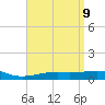 Tide chart for Lynn Haven, Florida on 2025/04/9