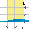 Tide chart for Lynn Haven, Florida on 2025/05/6