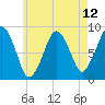 Tide chart for Lynn Beach, Massachusetts on 2021/05/12